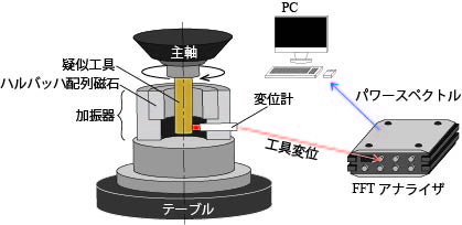 $B?^(B3 $B%7%9%F%`35MW(B