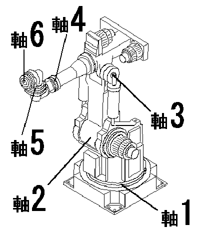 six joints of the aw8060 